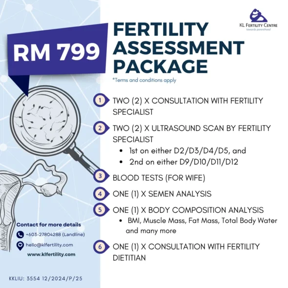 Fertility Assessment Packages